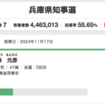 兵庫県知事選。これからは各自の情報の取り方が問われる時代へ