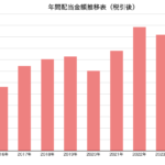 180度方向転換！法人設立に向けて配当金を増やし中