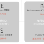 私が目指すサイドFIREの最終目的地