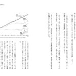 増やしすぎにはご注意を!成長するのは貴金属ではなく株式