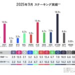え？イーサリアムって金利つくの？？？
