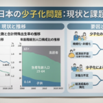 早くね!?20年後に半分近くが子なしの時代が来るらしい